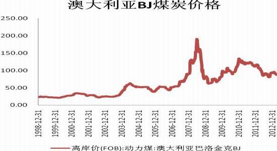 《每日经济新闻